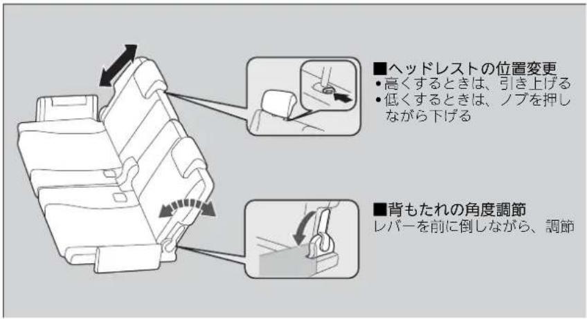 ■ヘッドレストの位置変更 • 高くするときは、引き上げる • 低くするときは、ノブを押しながら下げる ■背もたれの角度調節 レバーを前に倒しながら、調節