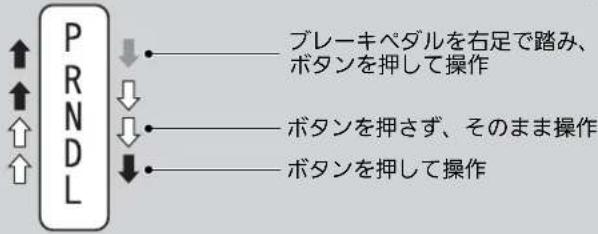 P R N D L ↓ プレーキペダルを右足で踏み、 ボタンを押して操作 ↓ ↓ ↓ ボタンを押さず、そのまま操作 ↓ ボタンを押して操作