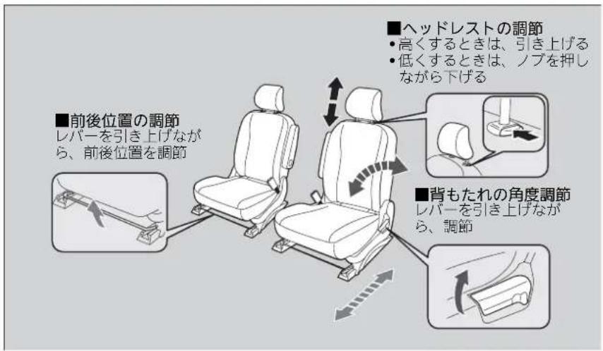 ■前後位置の調節 レバーを引き上げながら、前後位置を調節 ■ヘッドレストの調節 • 高くするときは、引き上げる • 低くするときは、ノブを押しながら下げる ■背もたれの角度調節 レバーを引き上げながら、調節