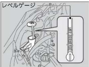 レベルゲージ