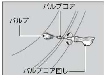 バルブコア バルブ バルブコア回し
