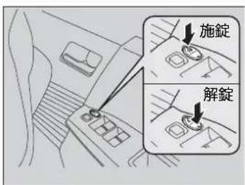 施錠 解錠