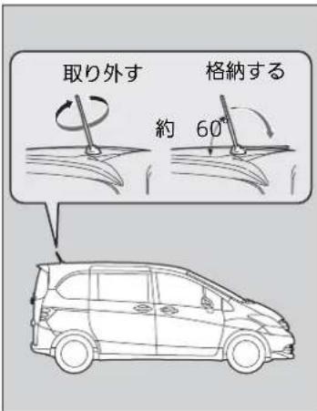 取り外す 格納する 約 60°
