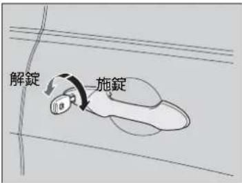 解錠 施錠