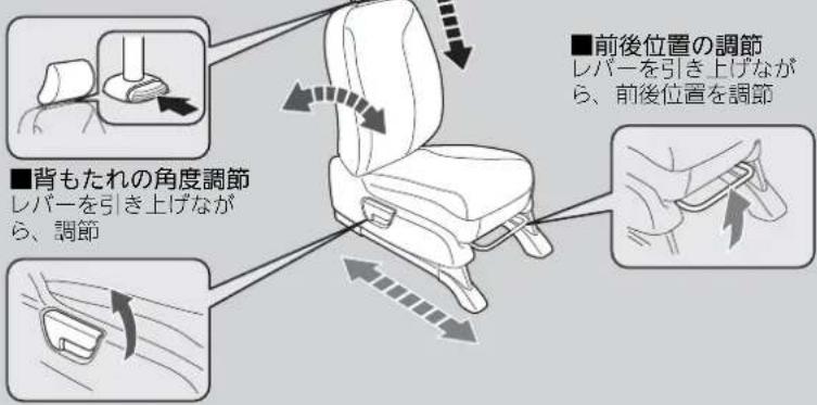 ■前後位置の調節 レバーを引き上げながら、前後位置を調節 ■背もたれの角度調節 レバーを引き上げながら、調節