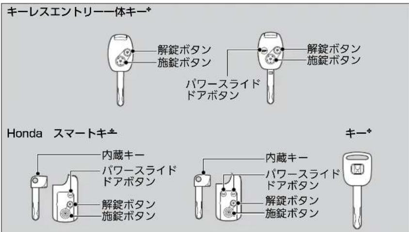 キーレスエントリー一体キー* 解錠ボタン 施錠ボタン パワースライド ドアボタン 解錠ボタン 施錠ボタン Honda スマートキー 内蔵キー パワースライド ドアボタン 解錠ボタン 施錠ボタン キー* 内蔵キー パワースライド ドアボタン 解錠ボタン 施錠ボタン