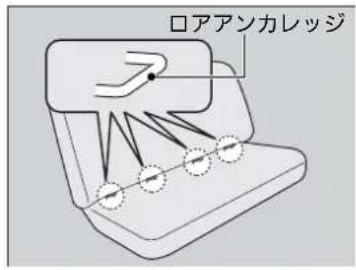 ロアアンカレッジ