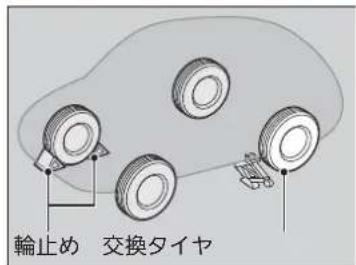 輪止め 交換タイヤ