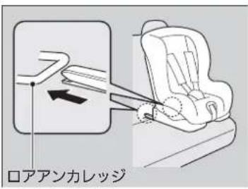ロアアンカレッジ