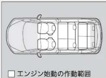 □ エンジン始動の作動範囲