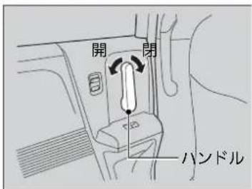 開 閉 ハンドル