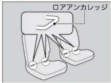 ロアアンカレッジ