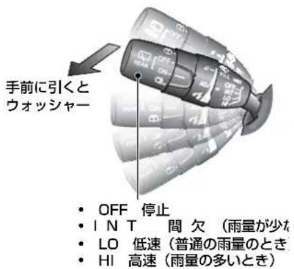 手前に引くと ウォッシャー • OFF 停止 • INT 間 欠 (雨量が少な • LO 低速(普通の雨量のとき • HI 高速(雨量の多いとき)