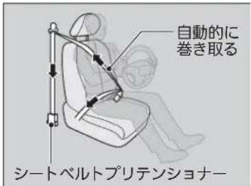 自動的に巻き取る シートベルトプリテンショナー