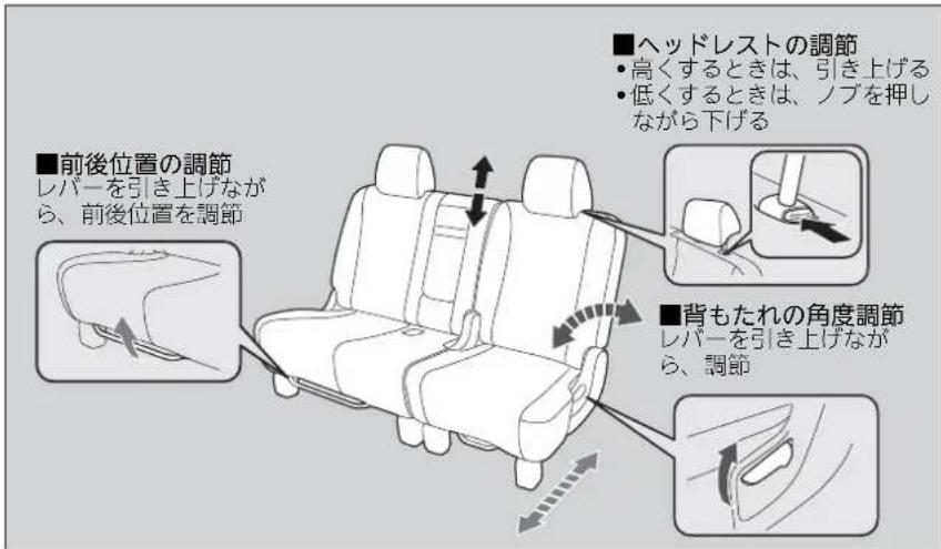 ■前後位置の調節 レバーを引き上げながら、前後位置を調節 ■ヘッドレストの調節 • 高くするときは、引き上げる • 低くするときは、ノブを押しながら下げる ■背もたれの角度調節 レバーを引き上げながら、調節