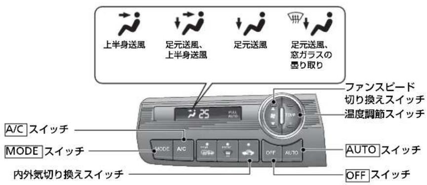 上半身送風 足元送風、 上半身送風 足元送風 足元送風、 窓ガラスの 曇り取り A/C スイッチ MODE スイッチ 内外気切り換えスイッチ 25 PULL AUTO ファンスピード 切り換えスイッチ 温度調節スイッチ MODE A/C OFF AUTO AUTO スイッチ OFF スイッチ