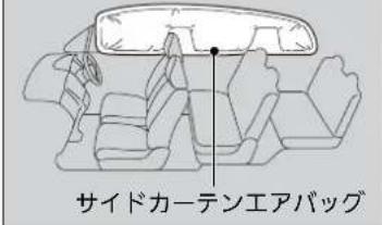 サイドカーテンエアバッグ