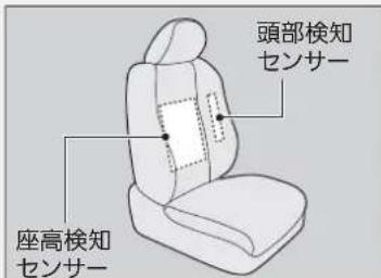 頭部検知 センサー 座高検知 センサー