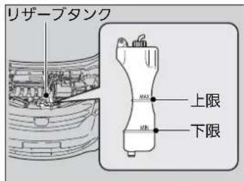 リザーブタンク 上限 下限