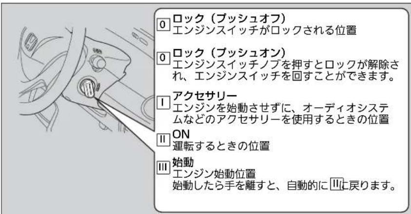 ロック(ブッシュオフ) エンジンスイッチがロックされる位置 ロック(ブッシュオン) エンジンスイッチノブを押すとロックが解除され、エンジンスイッチを回すことができます。 アクセサリー エンジンを始動させずに、オーディオシステムなどのアクセサリーを使用するときの位置 ON 運転するときの位置 始動 エンジン始動位置 始動したら手を離すと、自動的に⑬に戻ります。