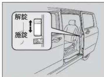 解錠 施錠