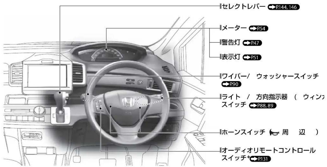 セレクトレバー → P144, 146 メーター → P54 警告灯 → P47 表示灯 → P51 ワイパー/ ウォッシャースイッチ → P90 ライト / 方向指示器 ( ウィンスイッチ → P88, 89 ホーンスイッチ ↻ 周 边) オーディオリモートコントロール スイッチ* → P131