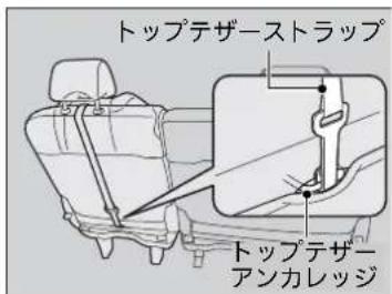 トップテザーストラップ トップテザーアンカレッジ