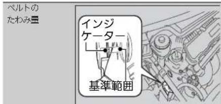 ベルトの たわみ量 インジ ケーター 基準範囲