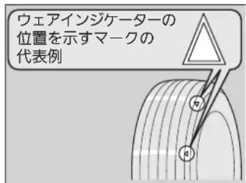 ウェアインジケーターの 位置を示すマークの 代表例