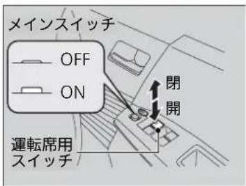 メインスイッチ OFF ON 閉 開 運転席用 スイッチ