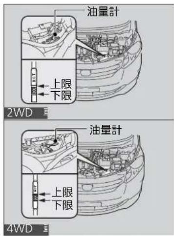 油量計 上限 下限 2WD 油量計 上限 下限 4WD