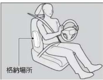 格納場所