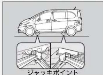 ジャッキポイント