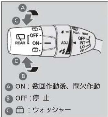 A C OFF ON- ADJ PULL MEST OFF INT LO HI B A ON:数回作動後、間欠作動 B OFF:停止 C : ウォッシャー