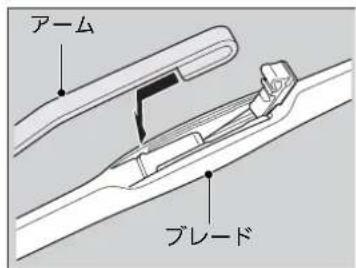アーム ブレード