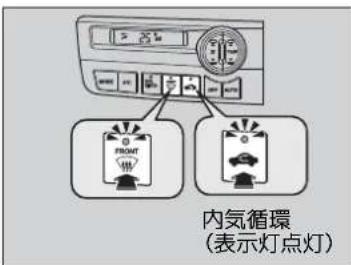 内气循環 (表示灯点灯)