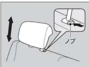 ノブ