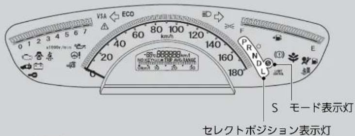 V3A ECO 0 1 2 3 4 5 6 7 x1000r/min 40 60 80 100 120 140 160 180 PR N D L E S モード表示灯 セレクトポジション表示灯
