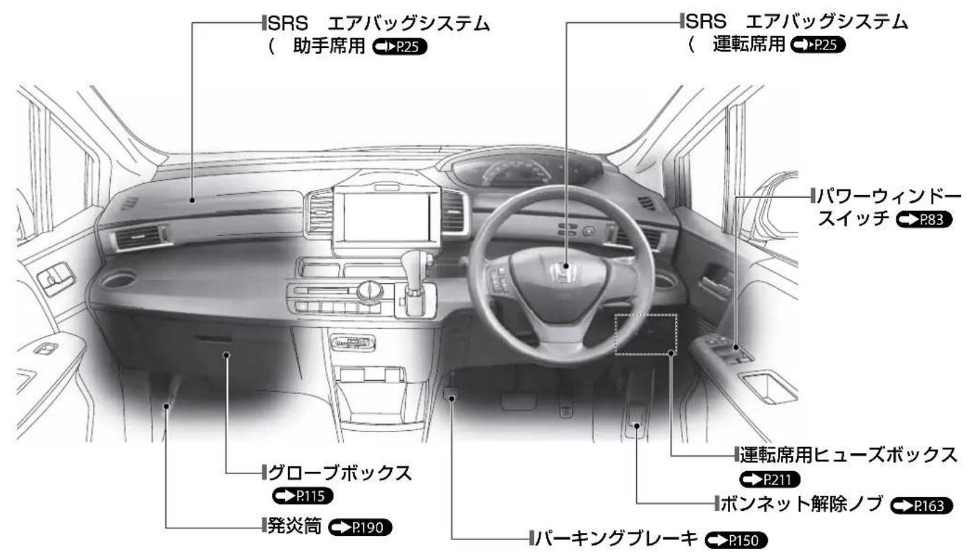 SRS エアバッグシステム ( 助手席用 P25) SRS エアバッグシステム ( 運転席用 P25) パワーウィンドー スイッチ P83 グローブボックス P115 発炎筒 P190 運転席用ヒューズボックス P211 ボンネット解除ノブ P163 パーキングブレーキ P150