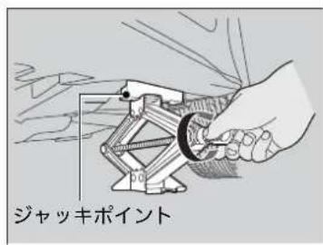 ジャッキポイント