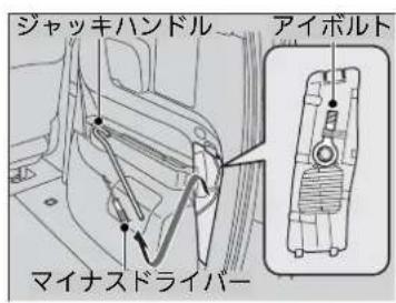 ジャッキハンドル アイボルト マイナスドライバー