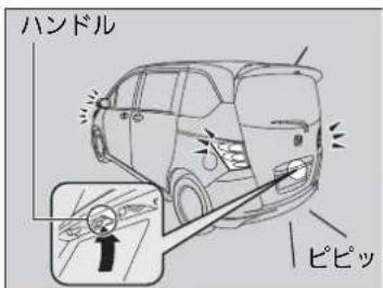 ハンドル ピピッ