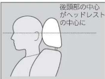 後頭部の中心 がヘッドレスト の中心に