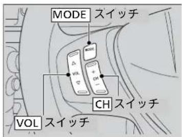 MODE スイッチ VOL スイッチ CH スイッチ