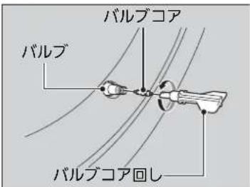 バルブコア バルブ バルブコア回し