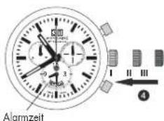 Mondaine Chronograph Sport GGM.D037 - Einstellung Referenzzeit - 1