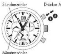 Mondaine Chronograph Sport GGM.D037 - Ausrichtung der Chronograph- zeiger auf Nullposition - 3