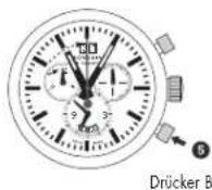 Mondaine Chronograph Sport GGM.D037 - Chronograph: - 2