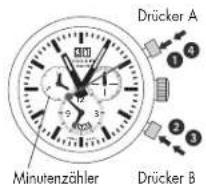 Mondaine Chronograph Sport GGM.D037 - Chronograph: - 1