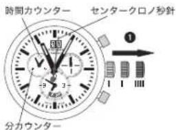 Mondaine Chronograph Sport GGM.D037 - Hinweis - 1